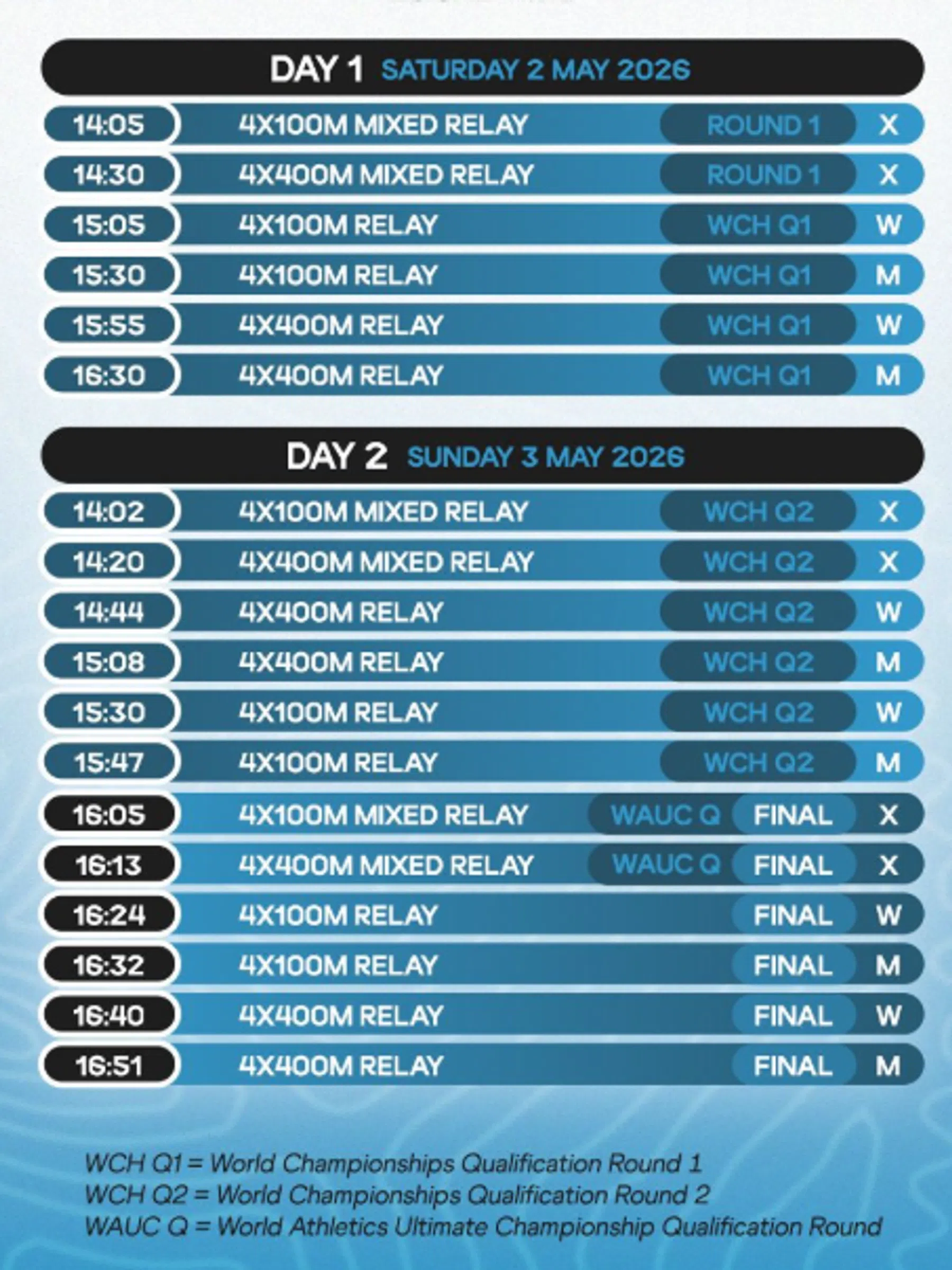 Programma World Relays